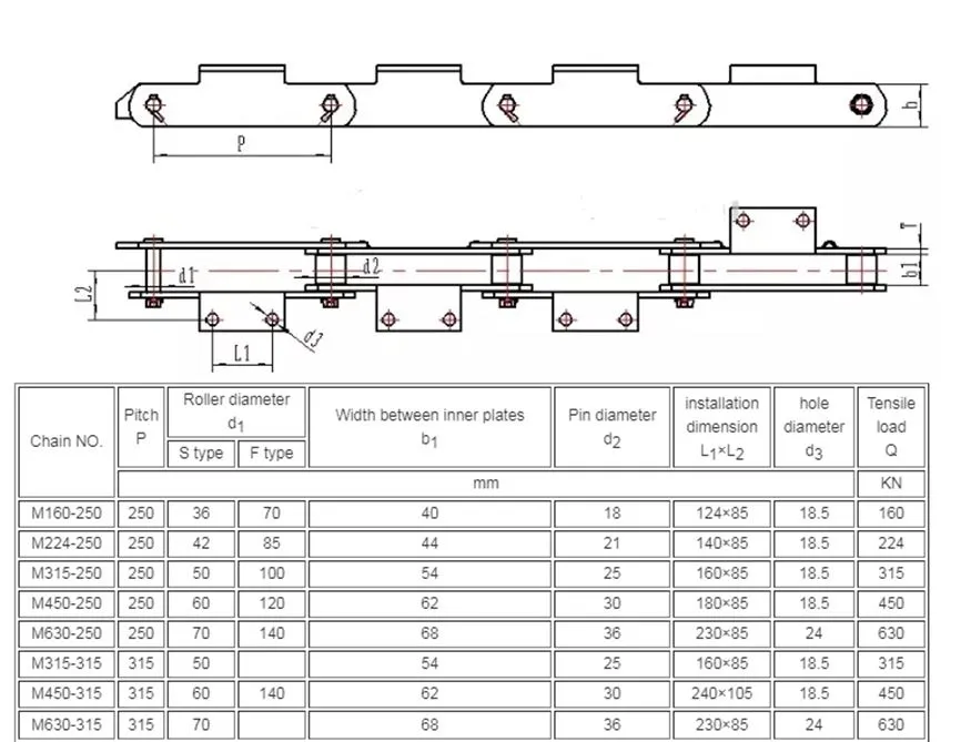 SDBF Type Chain Bucket Conveyor Chain technical data